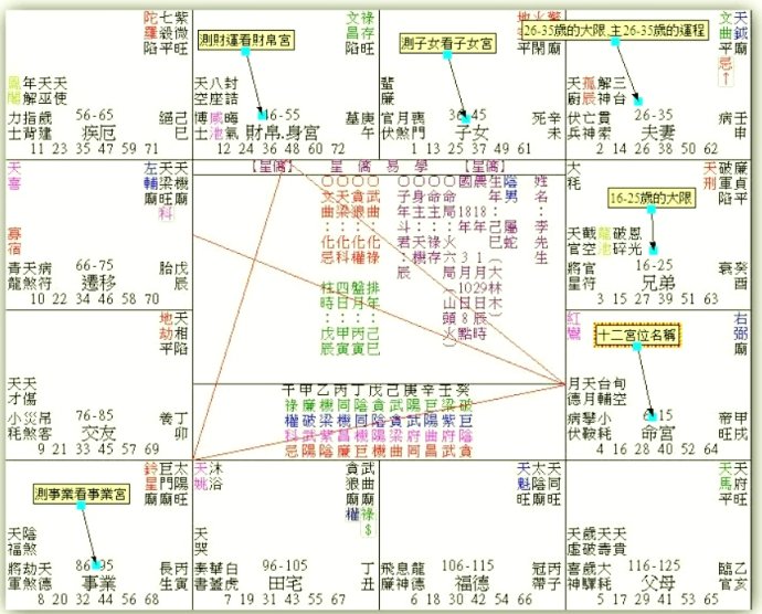 [转载]原来一切早已经写好了！－人类命运密码与寿元增