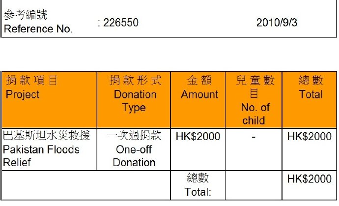 再次捐助巴基斯坦水災