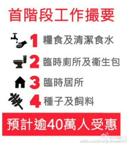 善心莲心通过香港乐施会，再为尼泊尔地震捐助38000元