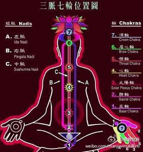 三魂七魄与三脉七轮