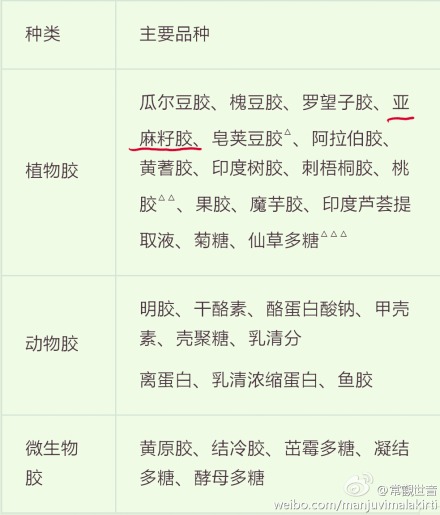 琼脂和卡拉胶我们可吃否？