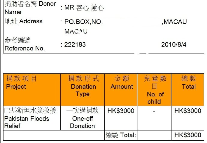 一同捐助巴基斯坦大洪災
