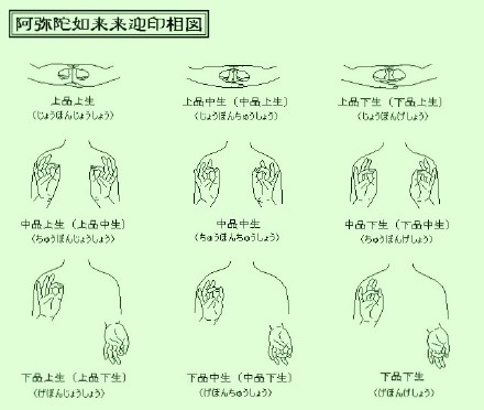 阿彌陀如來九品接引往生印