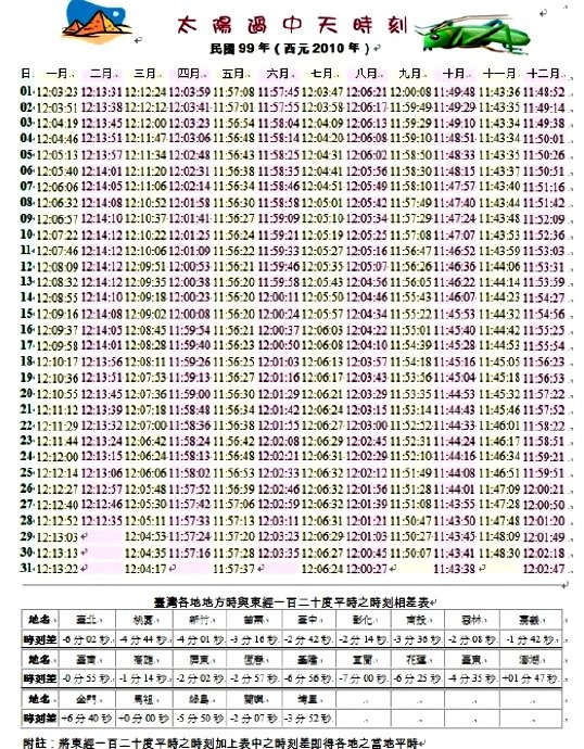 過午不食必備－太陽過中天時刻表