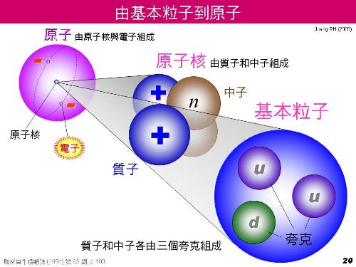 试论色情信息藉三维以上时空传递与唯识学种子形成的关系、密咒禅修净化身心与即身成佛